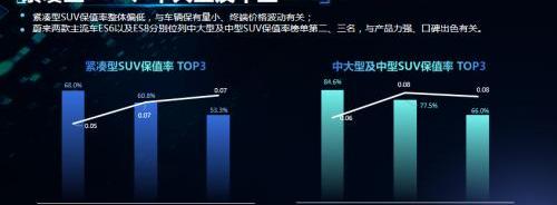 小鹏,MINI,小鹏P7,宏光MINIEV,雅阁