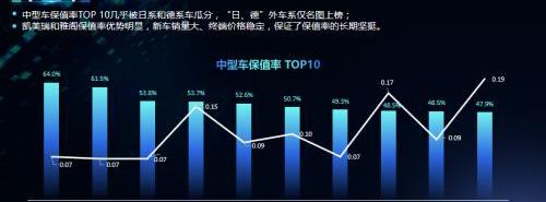 小鹏,MINI,小鹏P7,宏光MINIEV,雅阁