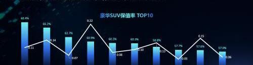 小鹏,MINI,小鹏P7,宏光MINIEV,雅阁