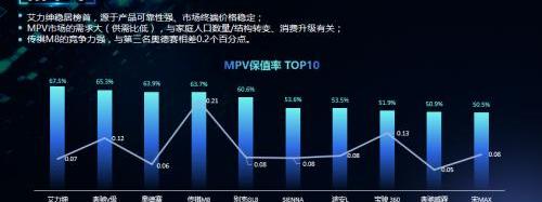 小鹏,MINI,小鹏P7,宏光MINIEV,雅阁