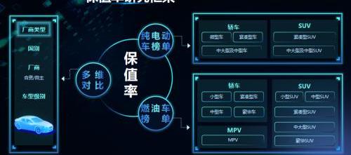 特斯拉,蔚来,小鹏