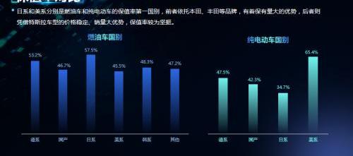 特斯拉,蔚来,小鹏