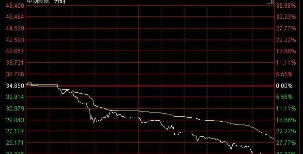 埃安,广汽集团,比亚迪,长安,大众
