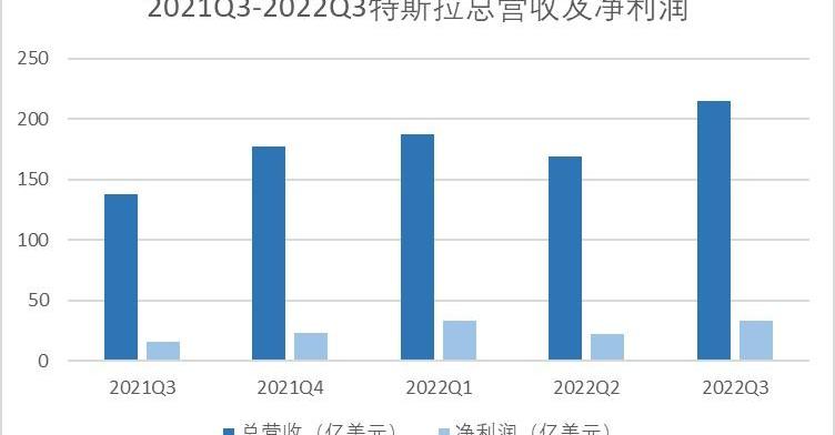 特斯拉,比亚迪,Model 3,Model Y,宝马
