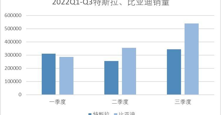 特斯拉,比亚迪,Model 3,Model Y,宝马