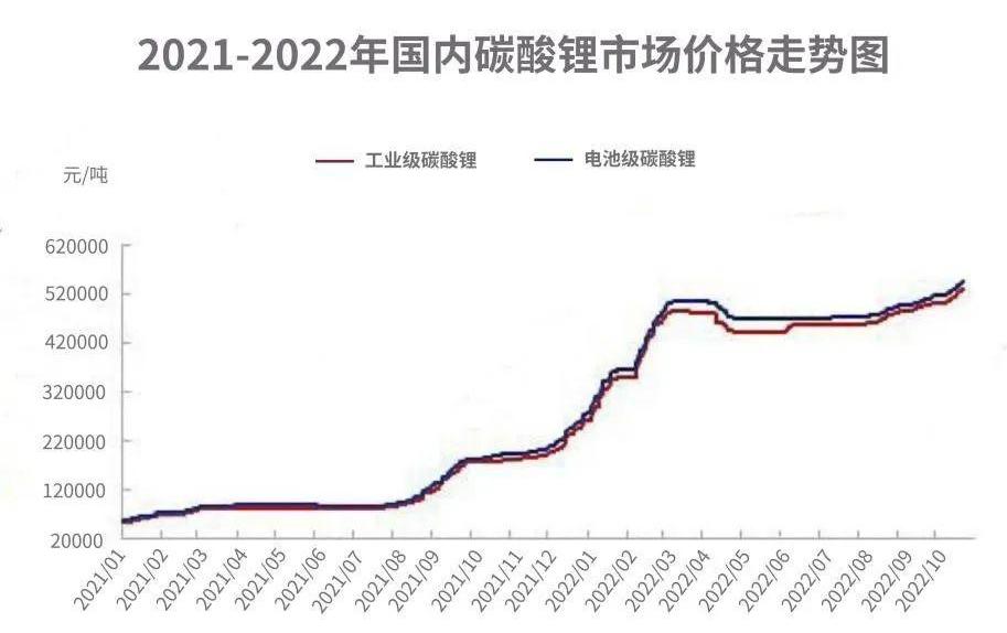 特斯拉,比亚迪,Model 3,Model Y,宝马