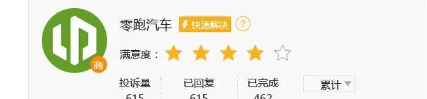 零跑汽车,比亚迪,小鹏,特斯拉,吉利汽车