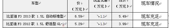 比亚迪,北京