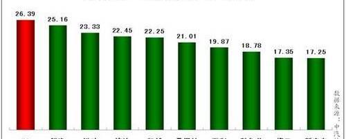 比亚迪,汉,朗逸,东风,理念