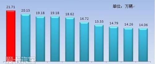 比亚迪,理念,朗逸,一汽