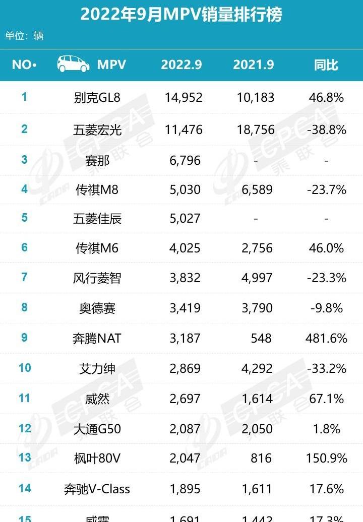 别克,别克GL8,本田,传祺M8,艾力绅