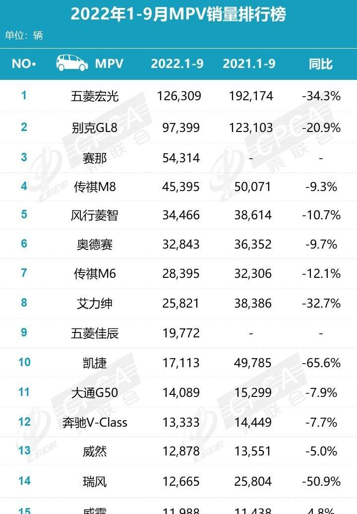 别克,别克GL8,本田,传祺M8,艾力绅
