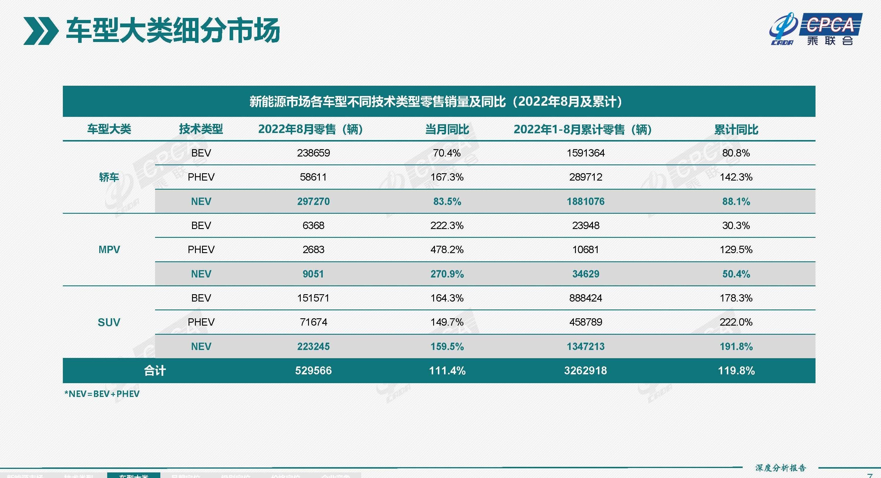 别克,别克GL8,本田,传祺M8,艾力绅