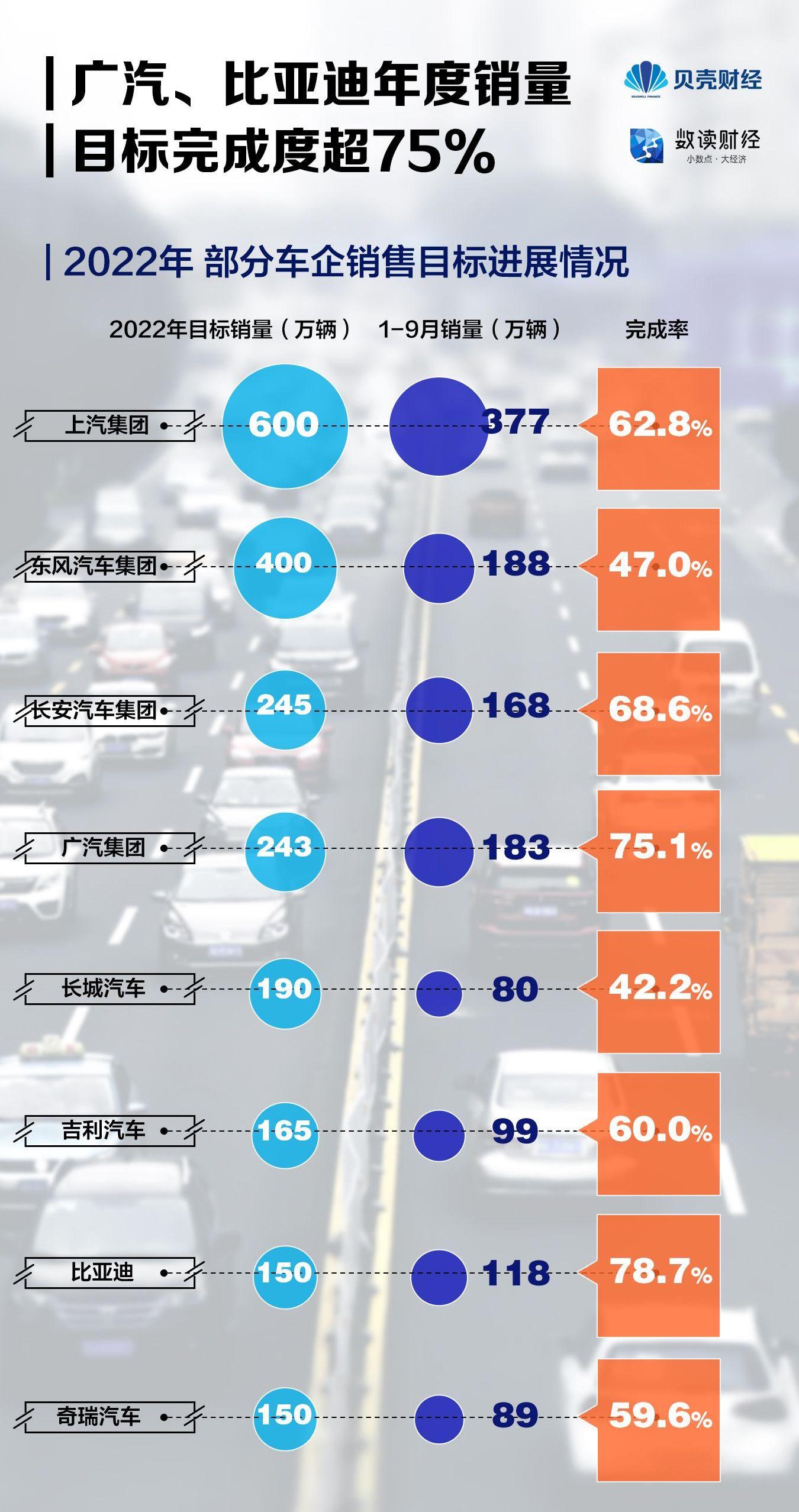 比亚迪,广汽集团,长城