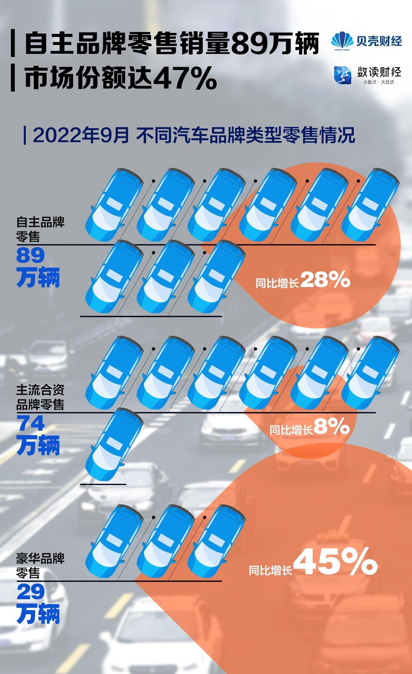 发现