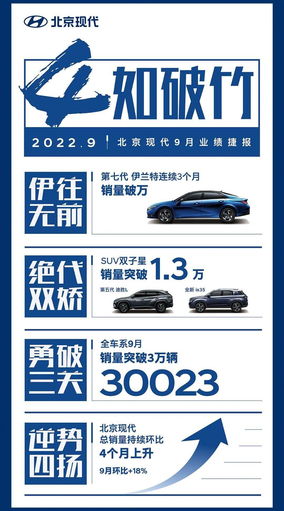 现代,北京,伊兰特,途胜