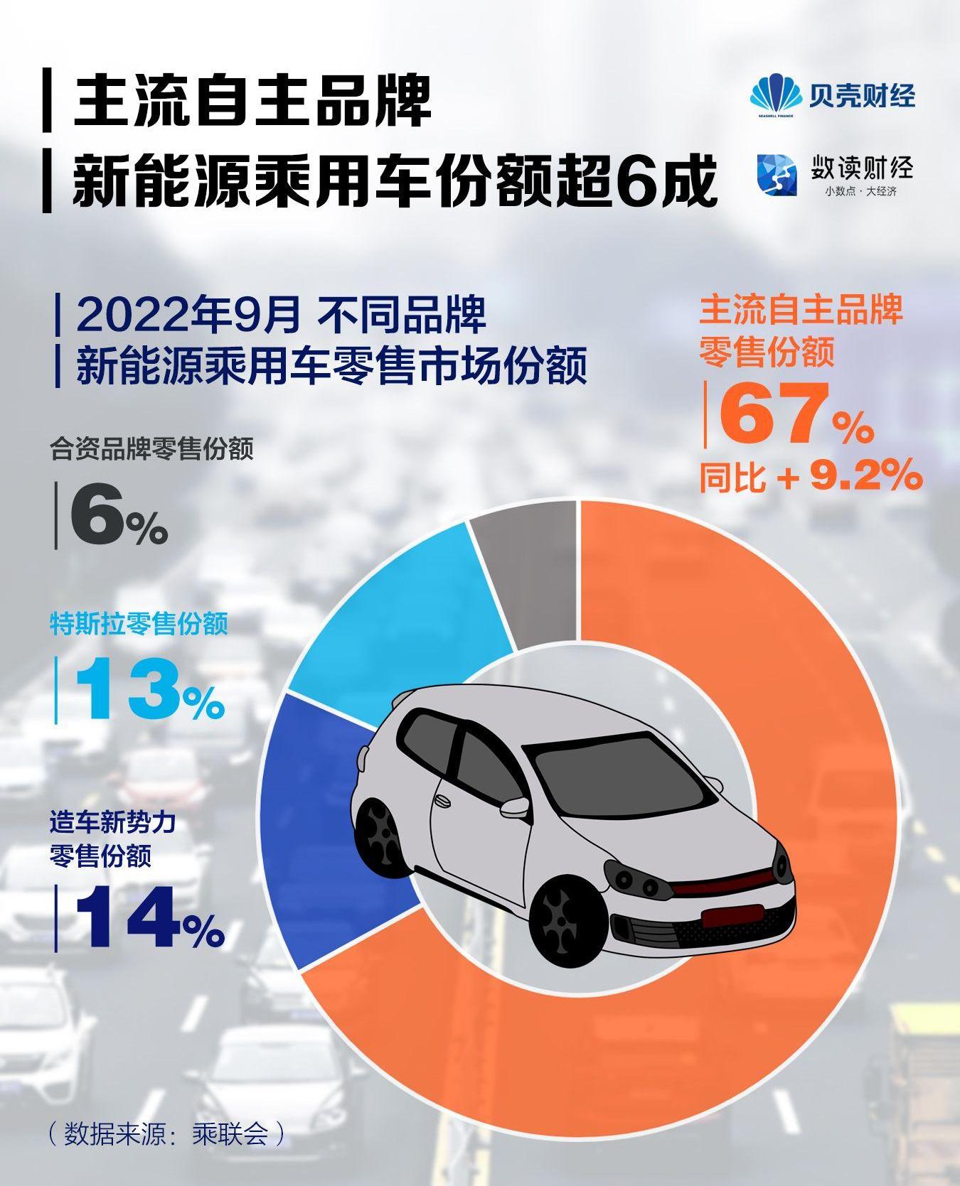 比亚迪,长安,奇瑞