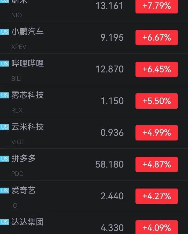 北京,特斯拉,蔚来,小鹏