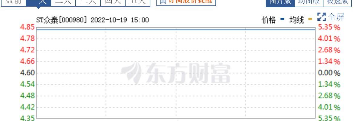 众泰,众泰T300,奥迪,保时捷,大众