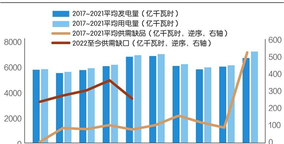 远程