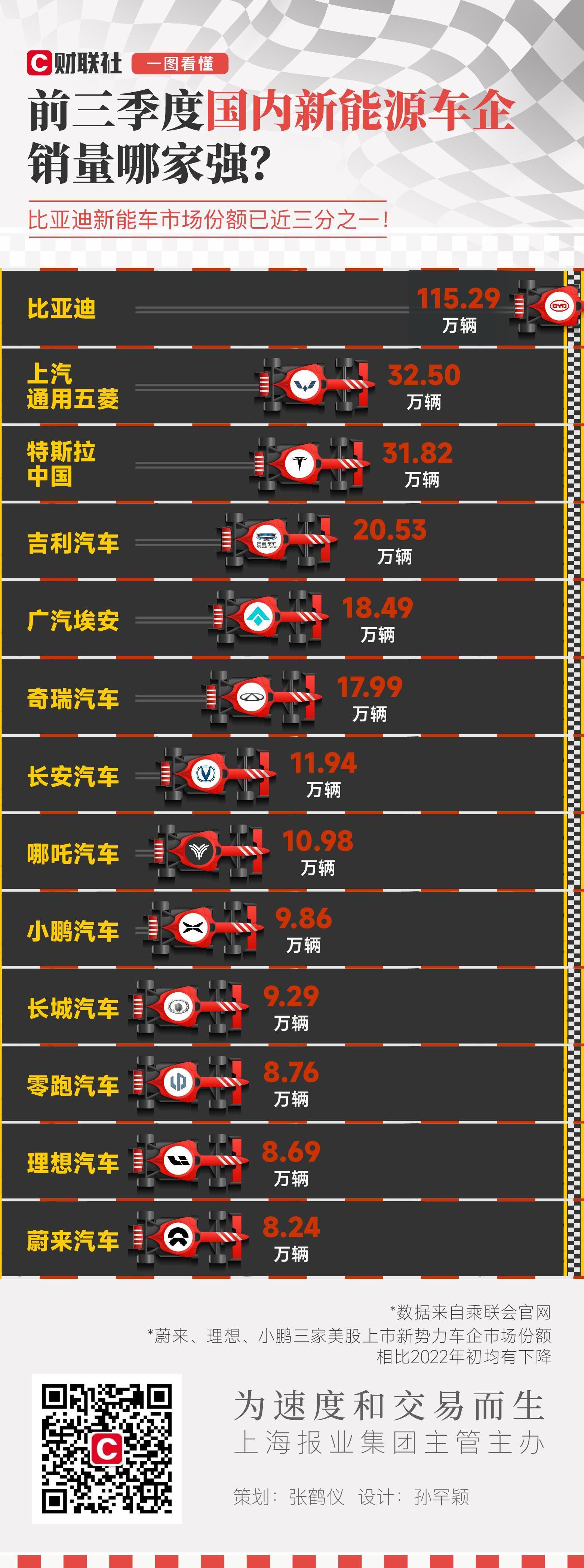 比亚迪,特斯拉