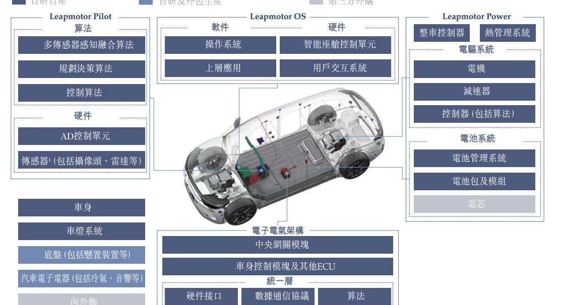 零跑汽车,零跑C01,特斯拉,现代,比亚迪