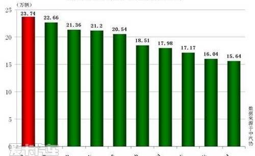 比亚迪,汉,朗逸,理念