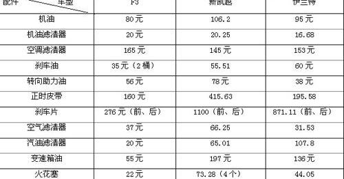 比亚迪,凯越,伊兰特,理念