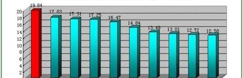 比亚迪,宝来,777