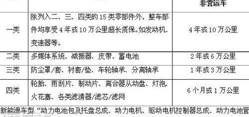 比亚迪,奔驰,理念