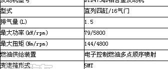 比亚迪,理念,北京