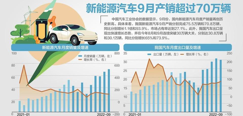 比亚迪,吉利汽车,奇瑞,长安,大众