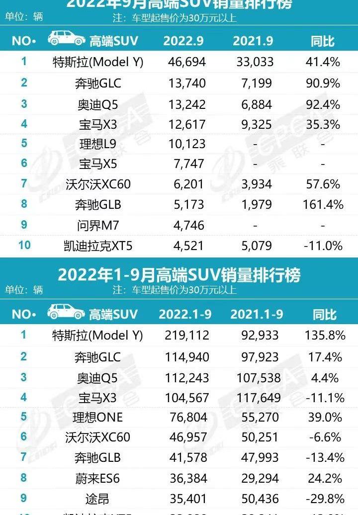 宝马,奔驰,蔚来,奥迪,问界M7