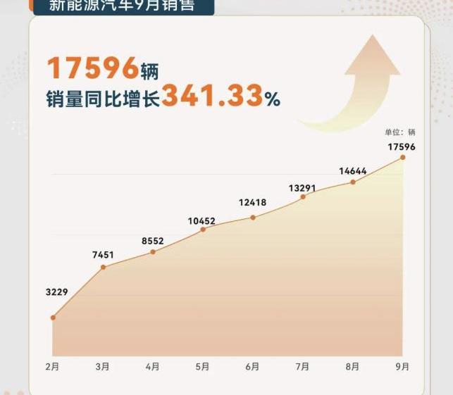 问界M5