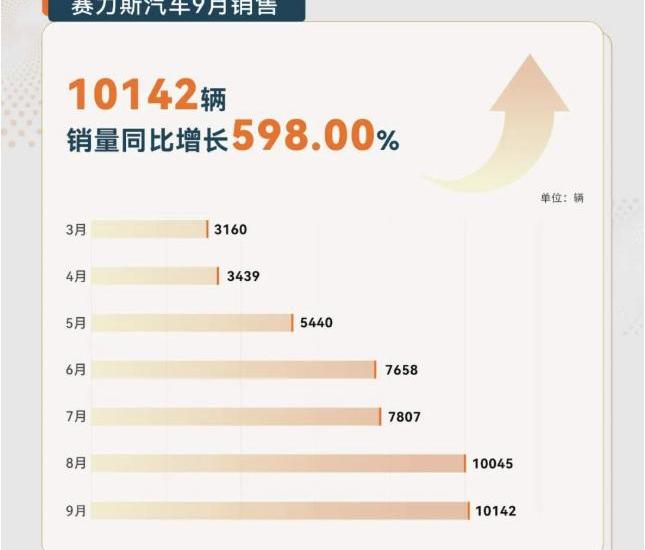 问界M5
