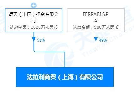 法拉利,保时捷,北京,发现,玛莎拉蒂