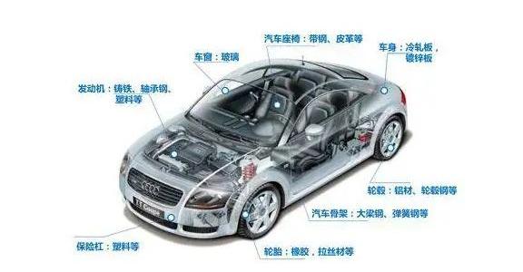 特斯拉,丰田,吉利汽车,曼,Model 3