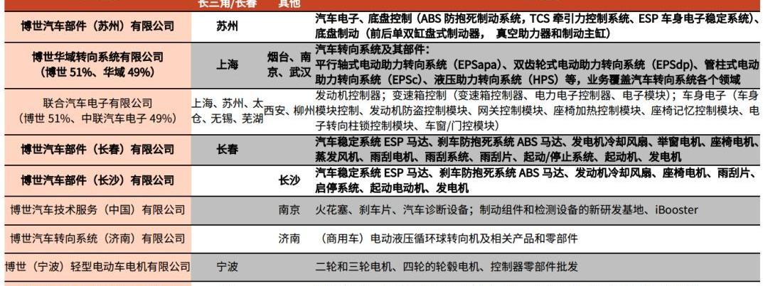特斯拉,丰田,吉利汽车,曼,Model 3