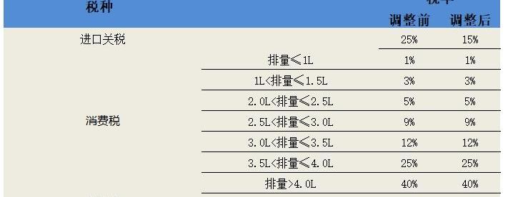 特斯拉,丰田,吉利汽车,曼,Model 3