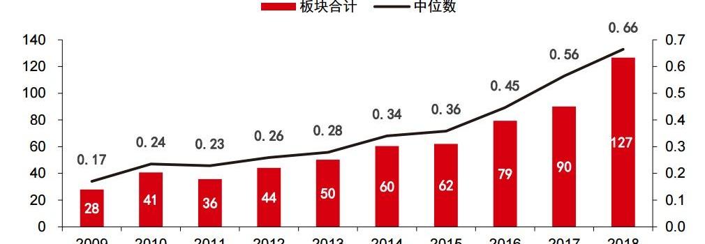 特斯拉,丰田,吉利汽车,曼,Model 3