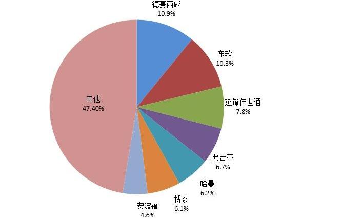 特斯拉,丰田,吉利汽车,曼,Model 3