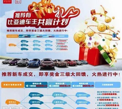 比亚迪,奥迪,奔驰,宝马