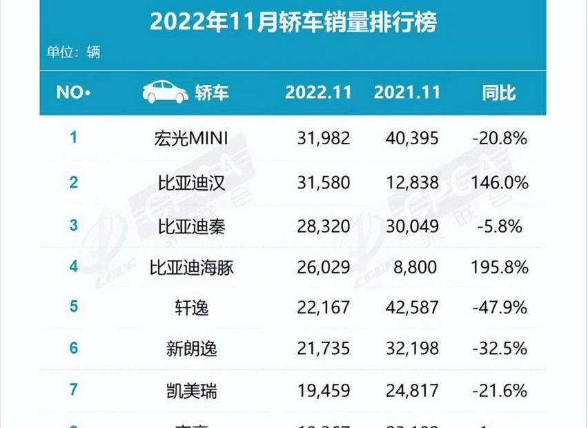 比亚迪,丰田,哈弗,哈弗H6,特斯拉