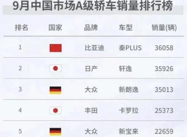 丰田,比亚迪,本田,日产,东风