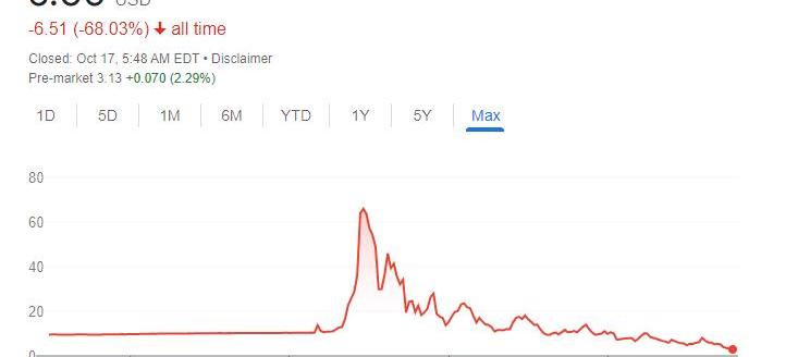 特斯拉,福特,奔驰,飞驰