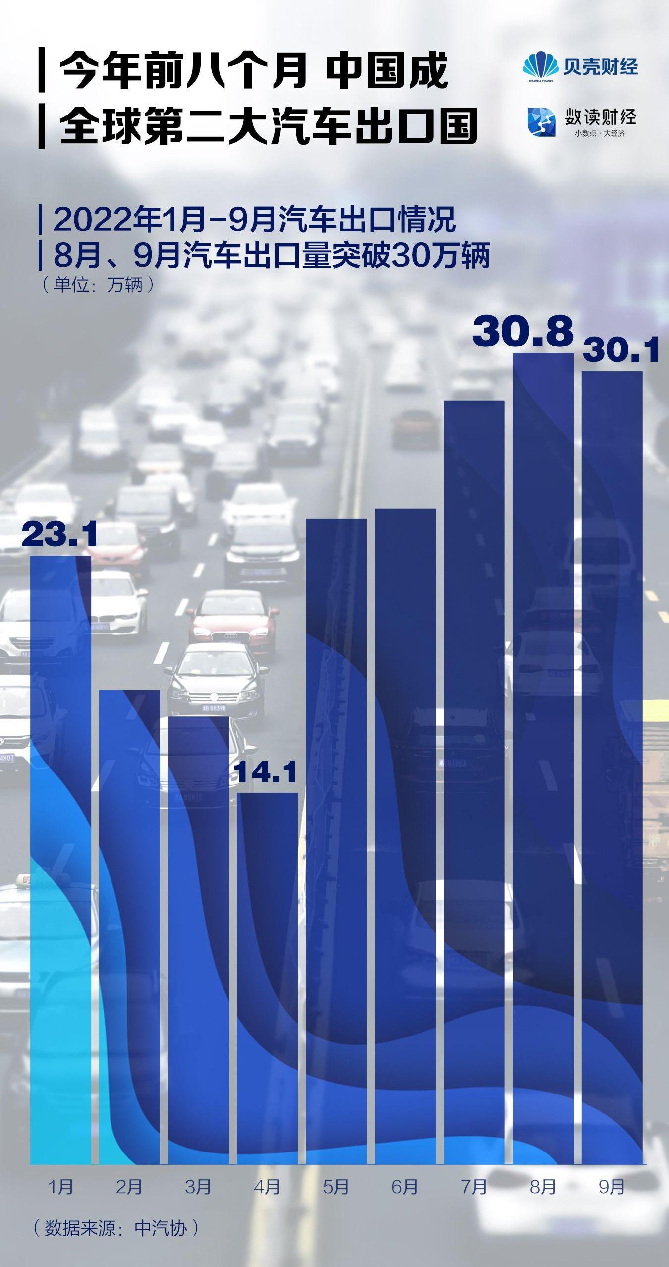 一汽,比亚迪,长城,奇瑞