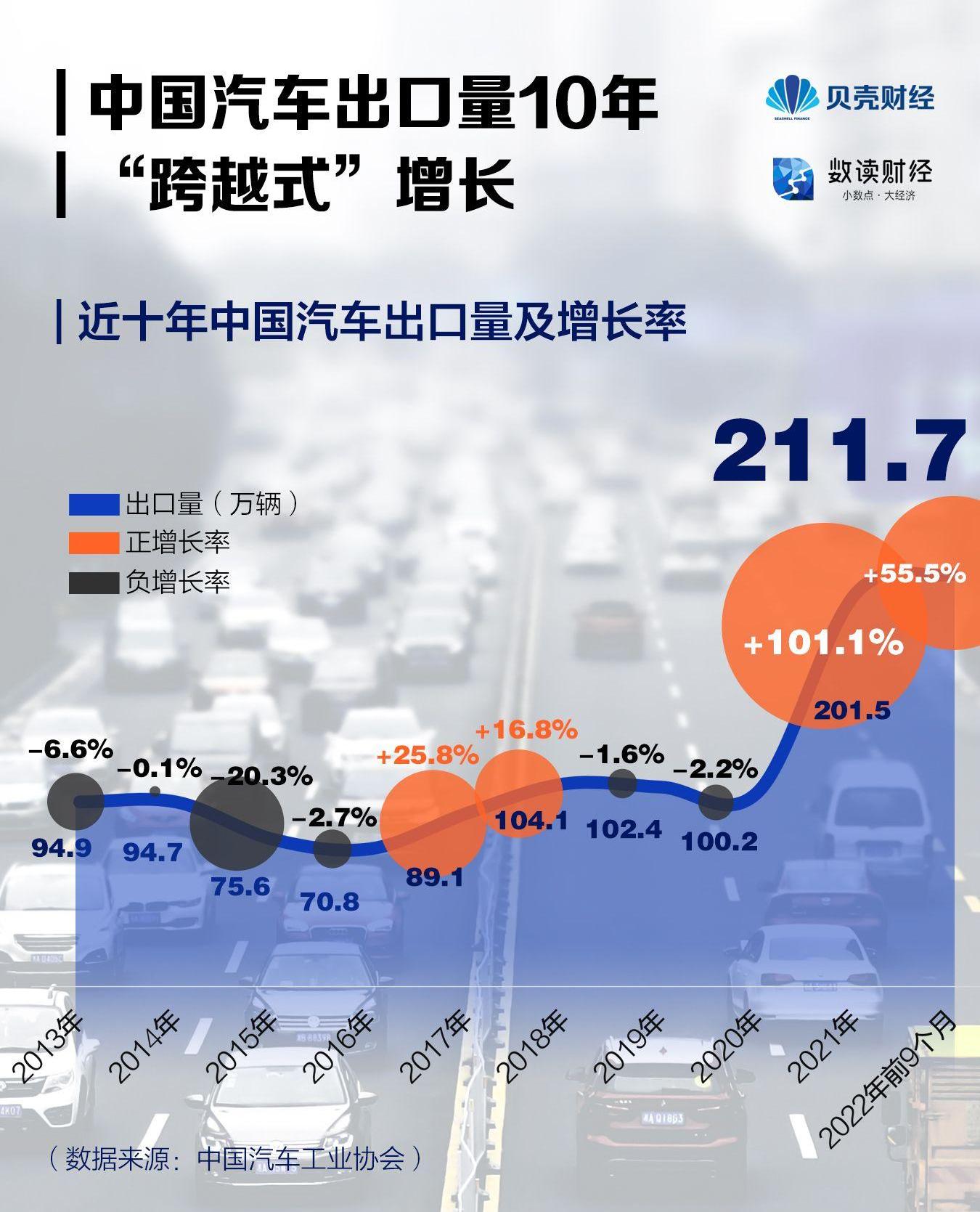 一汽,比亚迪,长城,奇瑞