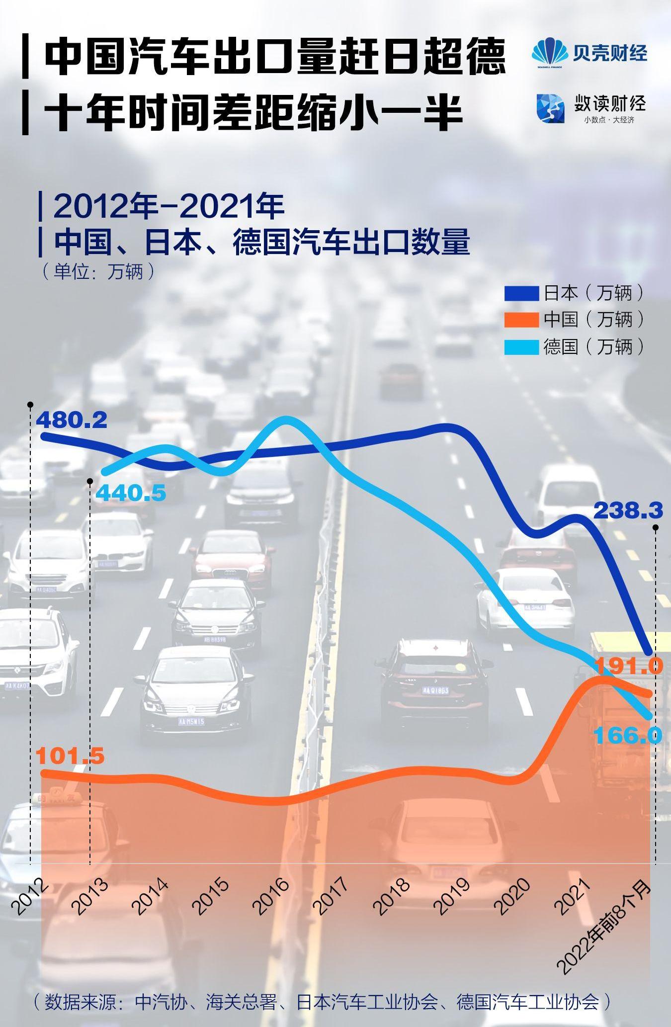 一汽,比亚迪,长城,奇瑞