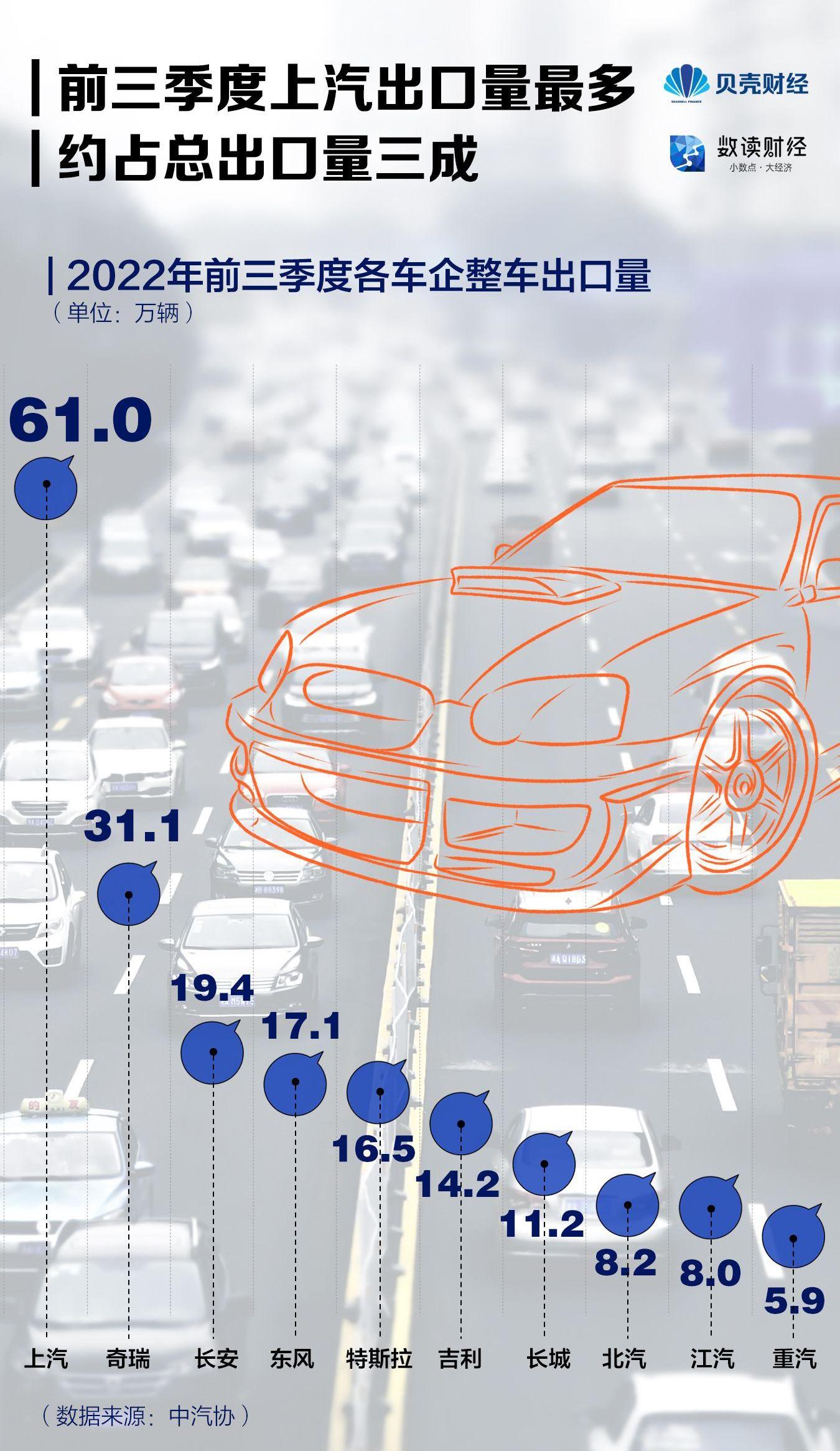 一汽,比亚迪,长城,奇瑞