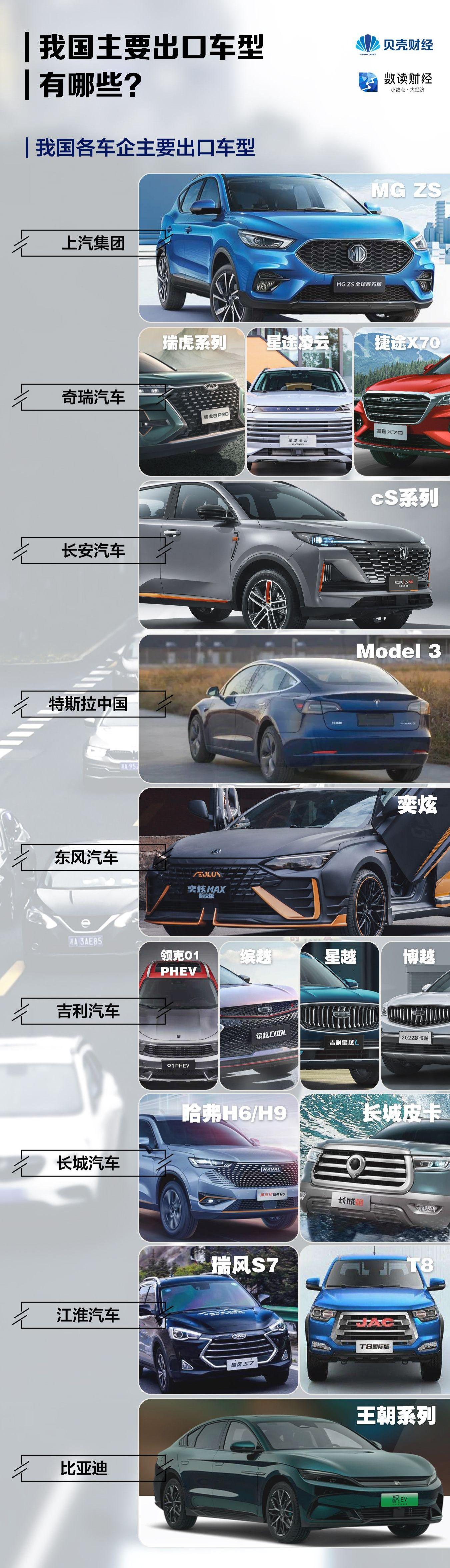 一汽,比亚迪,长城,奇瑞